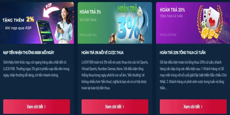 Minh họa các loại cookie khác nhau được 88clup web sử dụng