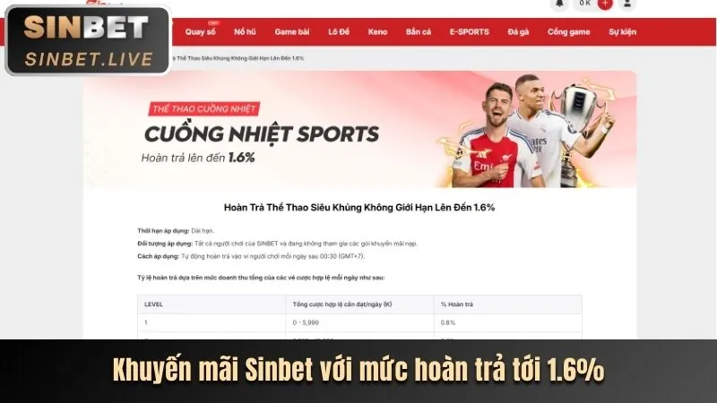 Đánh giá sở thích cá nhân 88clup Web